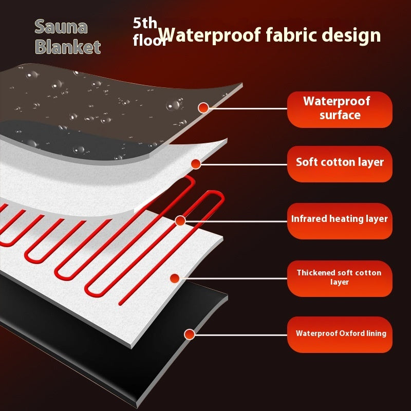Infrared Sauna Blanket